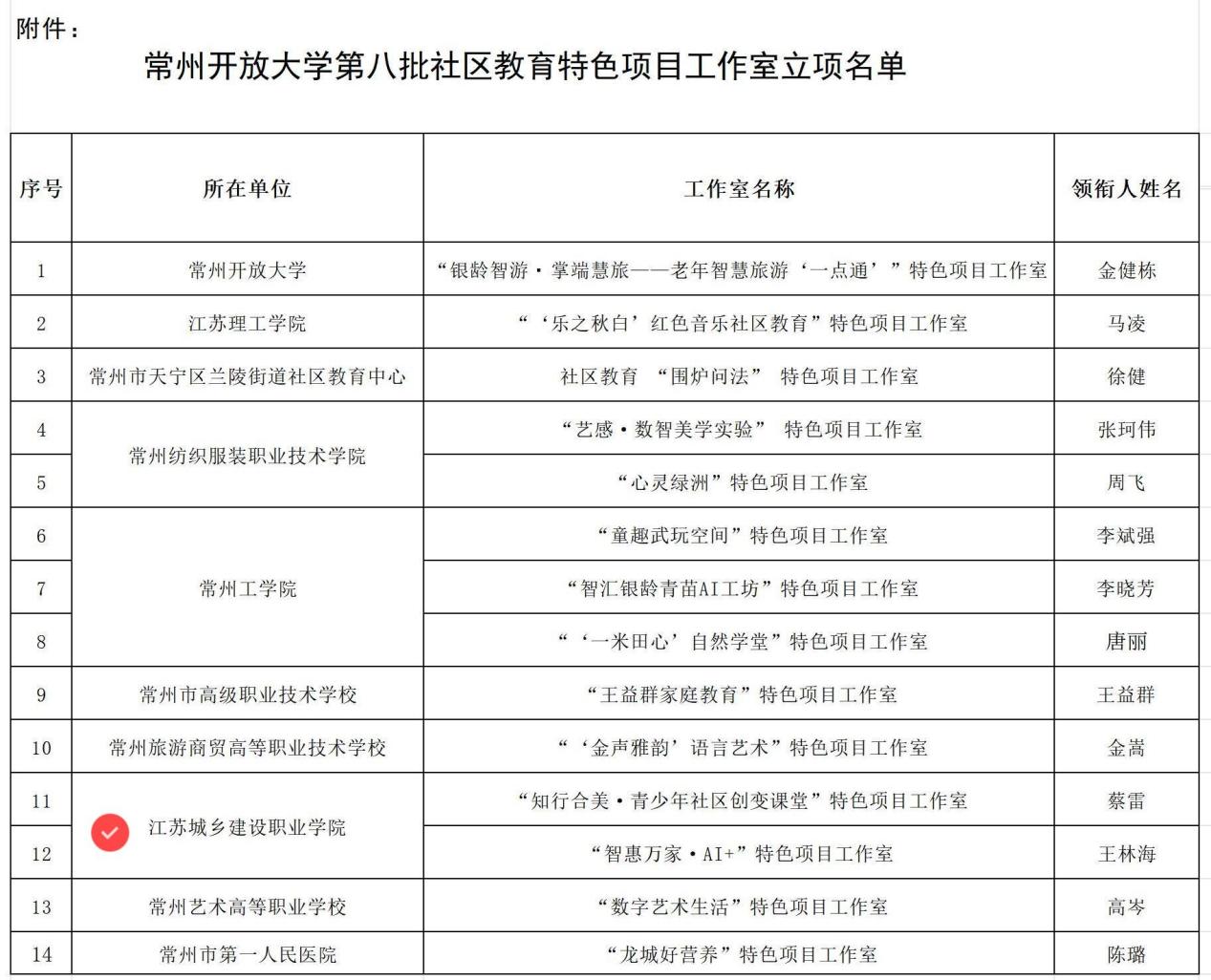 乐动（中国）2项目立项常州市第八批社区教育特色项目工作室